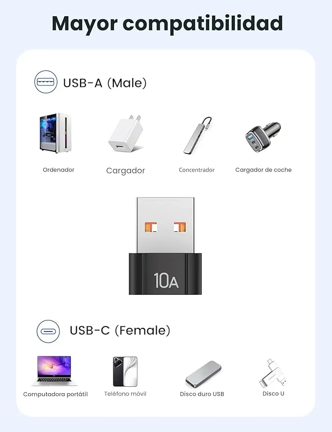 Adaptador USB-A a USB-C 200W para Carga Rápida y Transferencia de Datos - Image 6