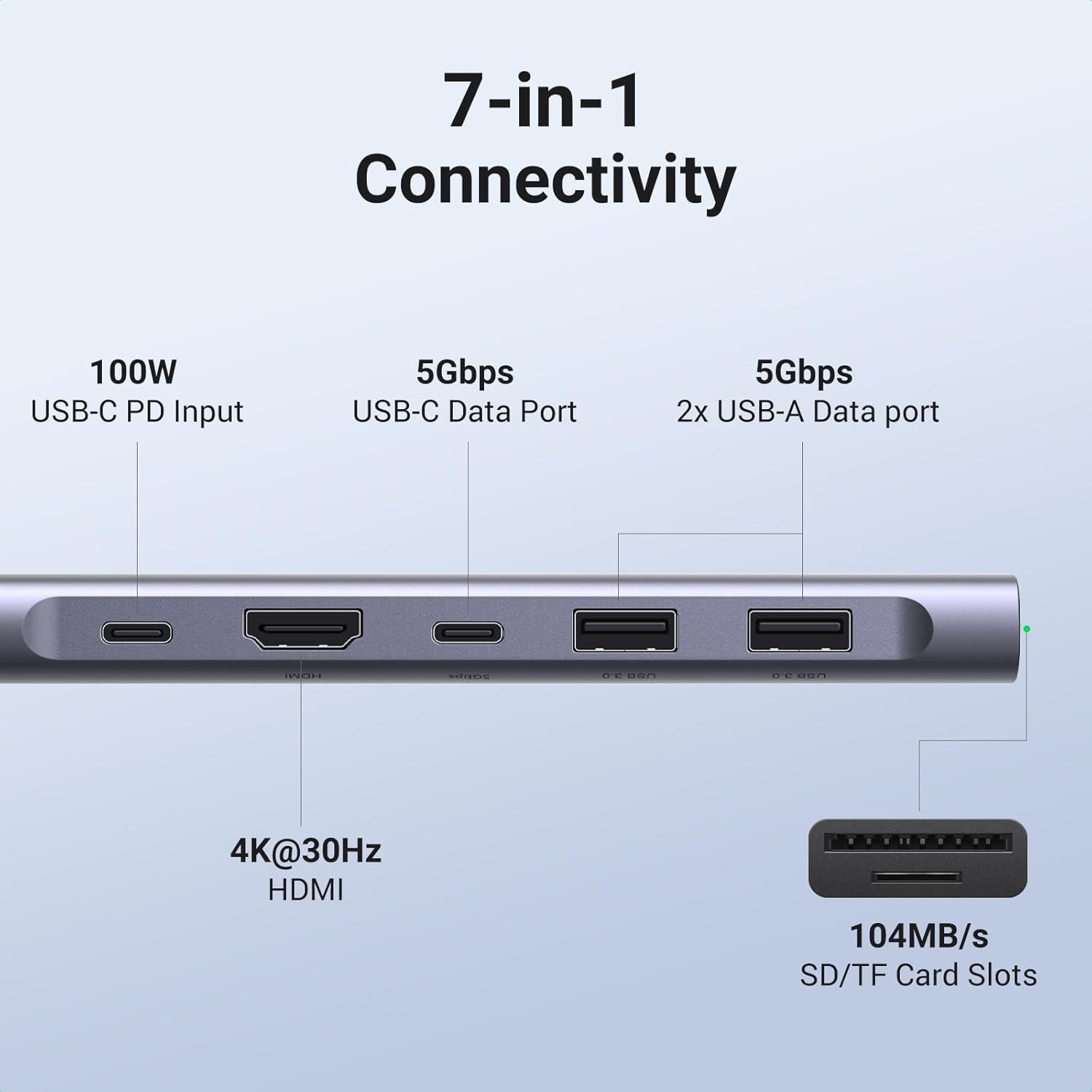 Hub Multipuerto USB-C UGREEN Revodok 7 en 1 - Image 2