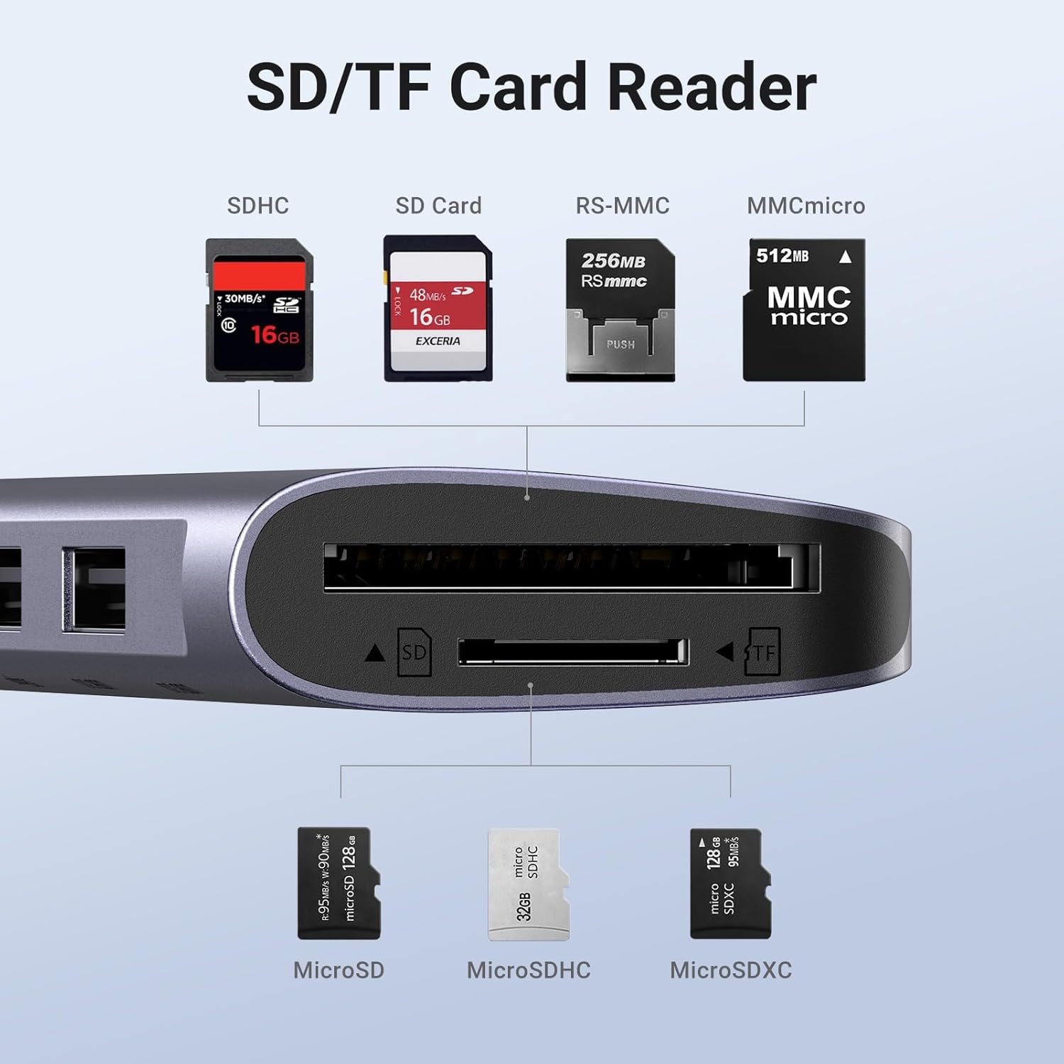 Hub Multipuerto USB-C UGREEN Revodok 7 en 1 - Image 6