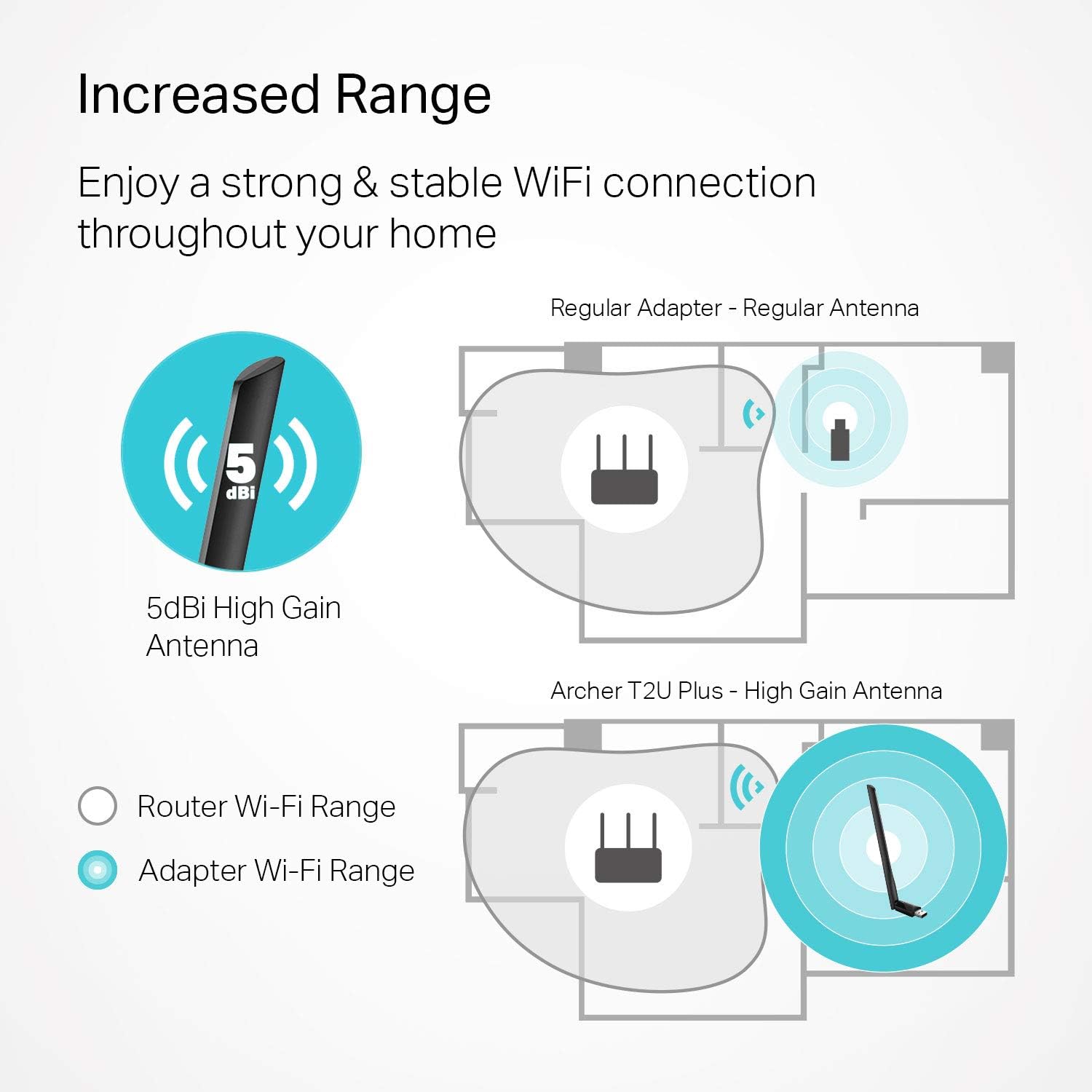 Adaptador WiFi USB TP-Link Archer T2U Plus AC600 Dual Band - Image 2