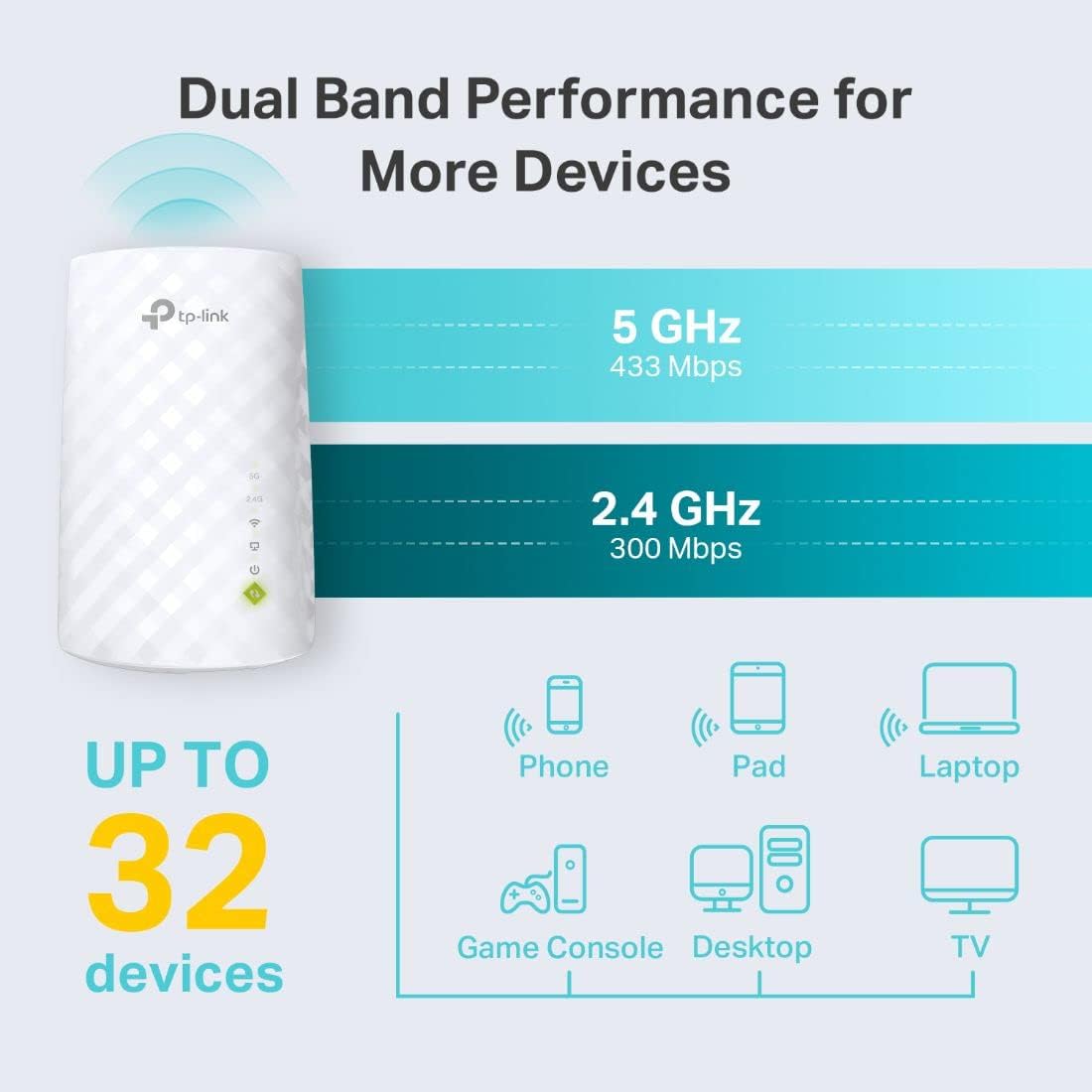 Extensor WiFi TP-Link RE220 Dual Band con Puerto Ethernet - Image 2