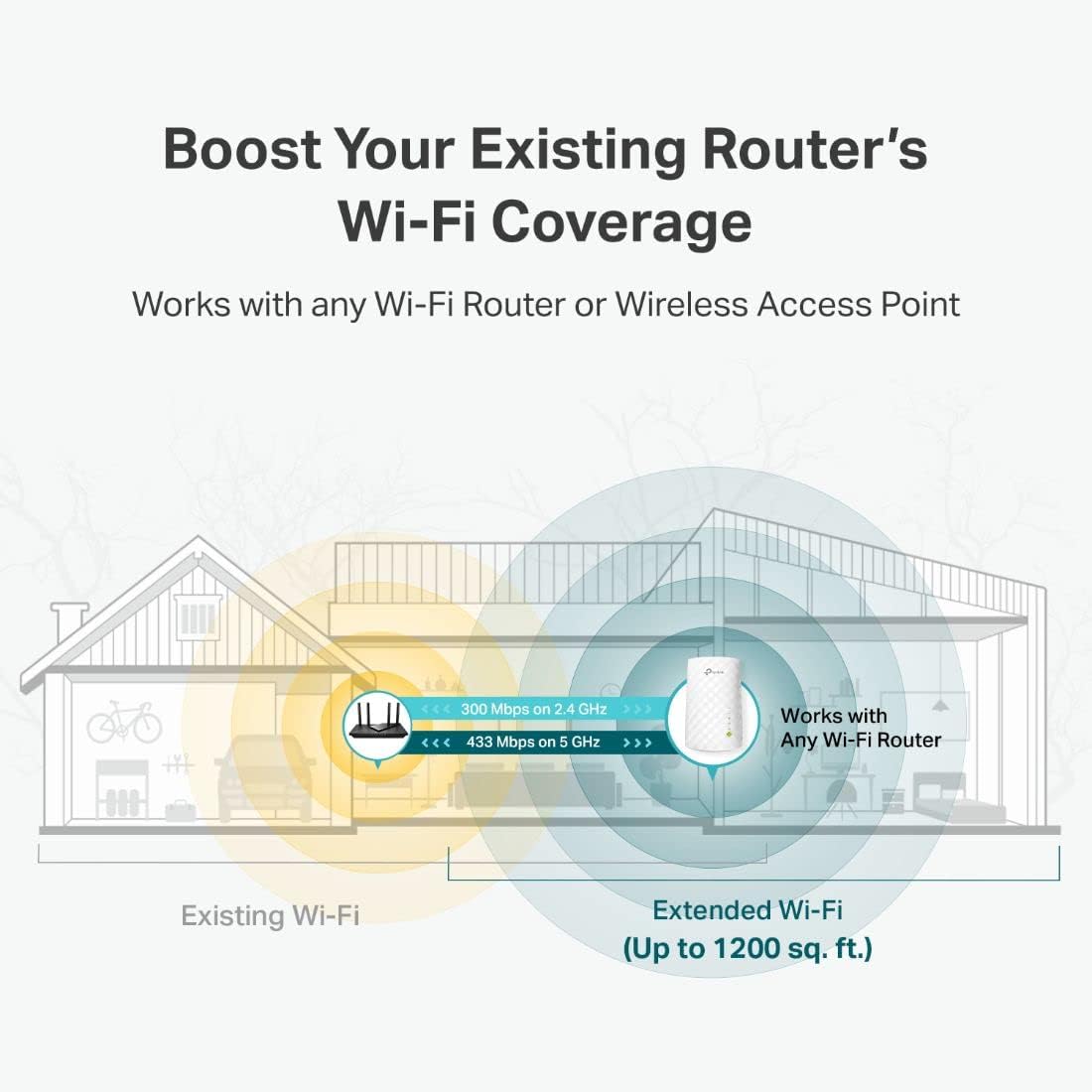 Extensor WiFi TP-Link RE220 Dual Band con Puerto Ethernet - Image 3