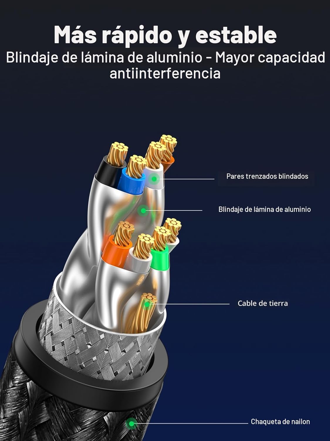 Cable Ethernet UGREEN Cat 8 RJ45 de 3 Metros - Image 3