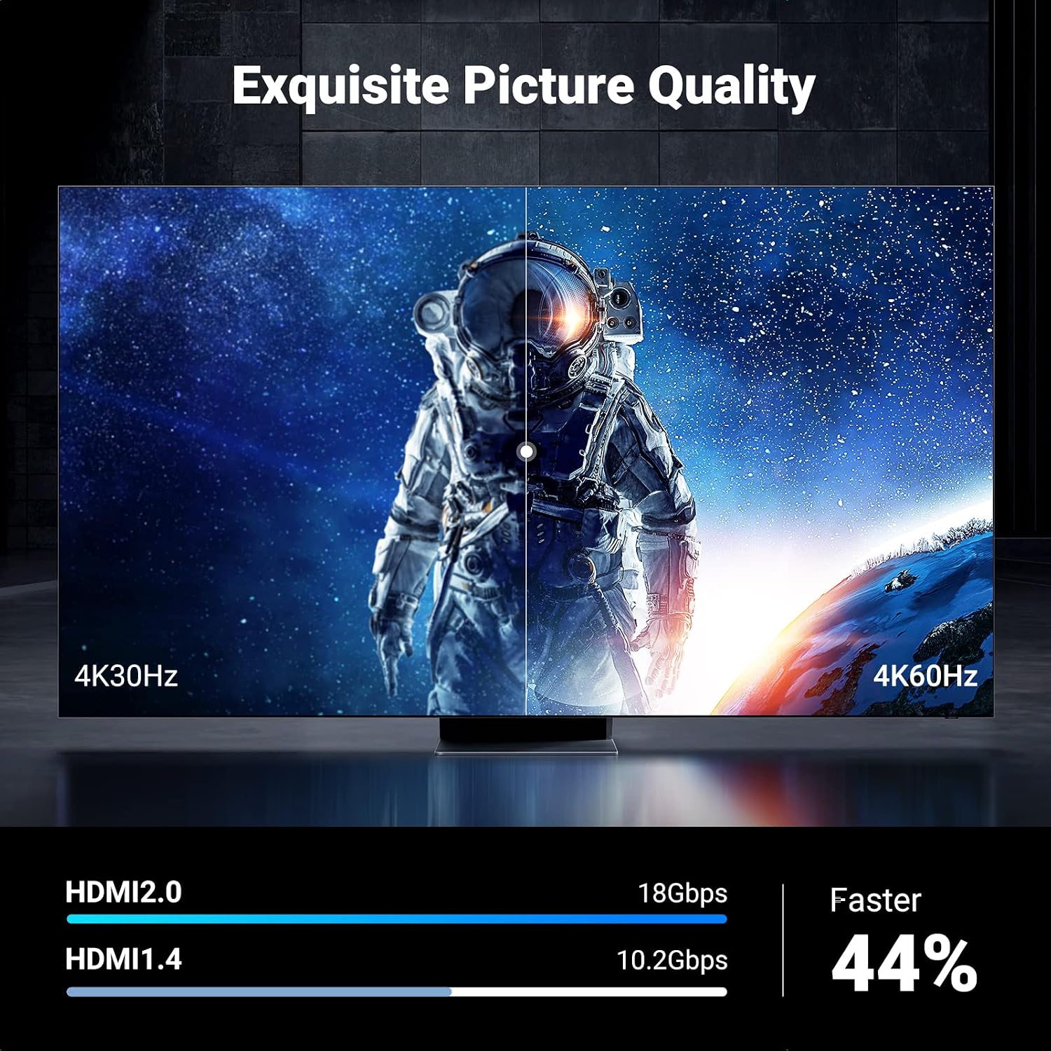Cable UGREEN Micro HDMI a HDMI 4K 60Hz de 2 Metros - Image 3