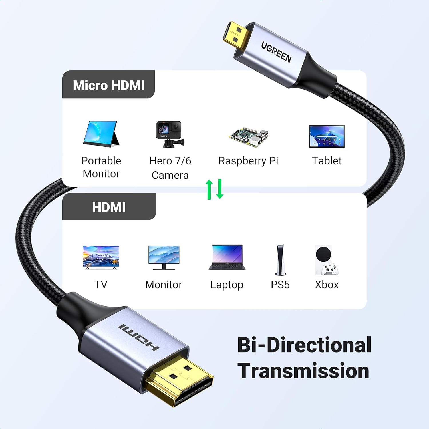 Cable UGREEN Micro HDMI a HDMI 4K 60Hz de 2 Metros - Image 4