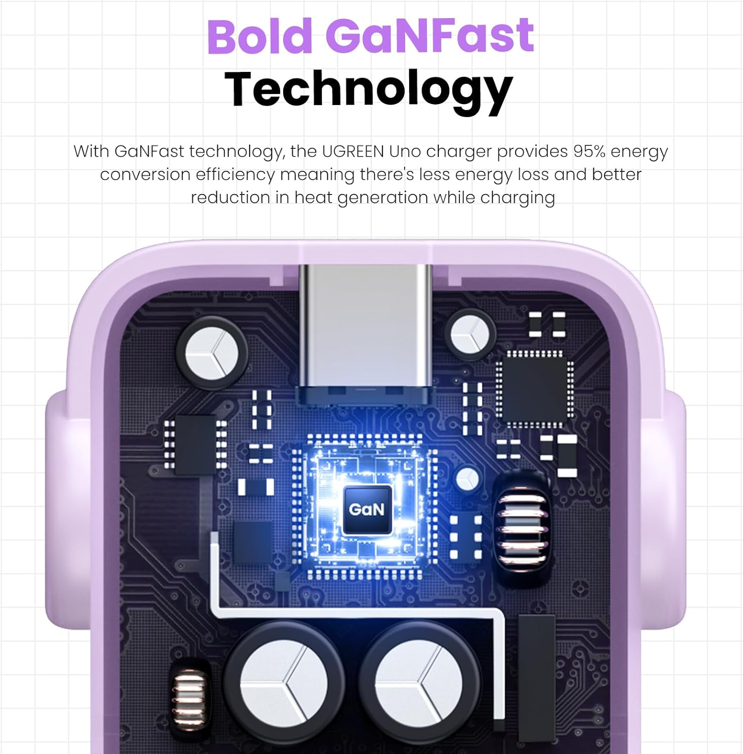 Cargador UGREEN Uno Robot GaN de 65W con 3 Puertos USB-C y USB-A - Image 4